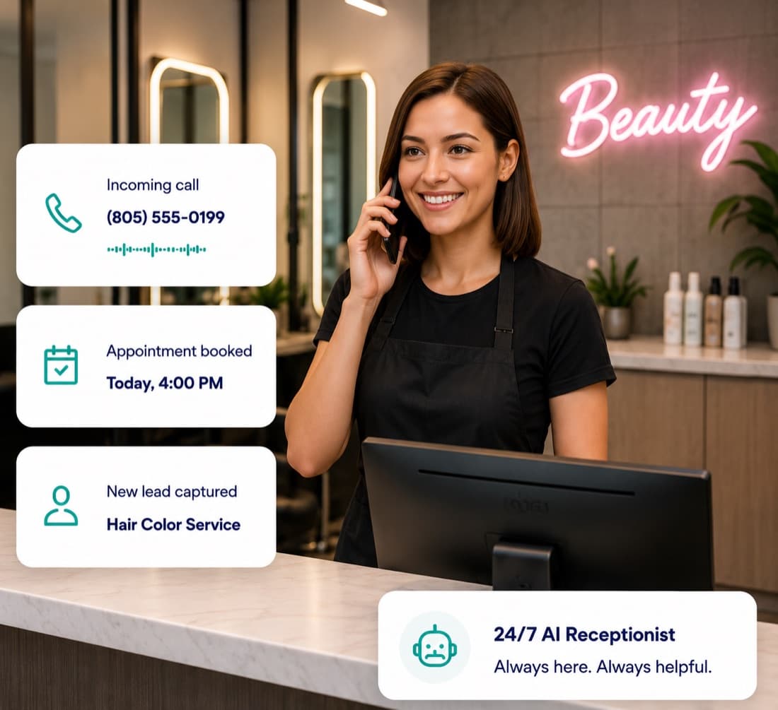 A beauty clinic receptionist answering a call, with cards showing an incoming call, an appointment booked for today at 4:00 PM, a captured hair color lead, and a 24/7 AI receptionist badge.